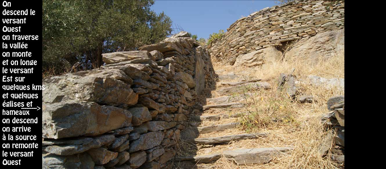 Korthiou